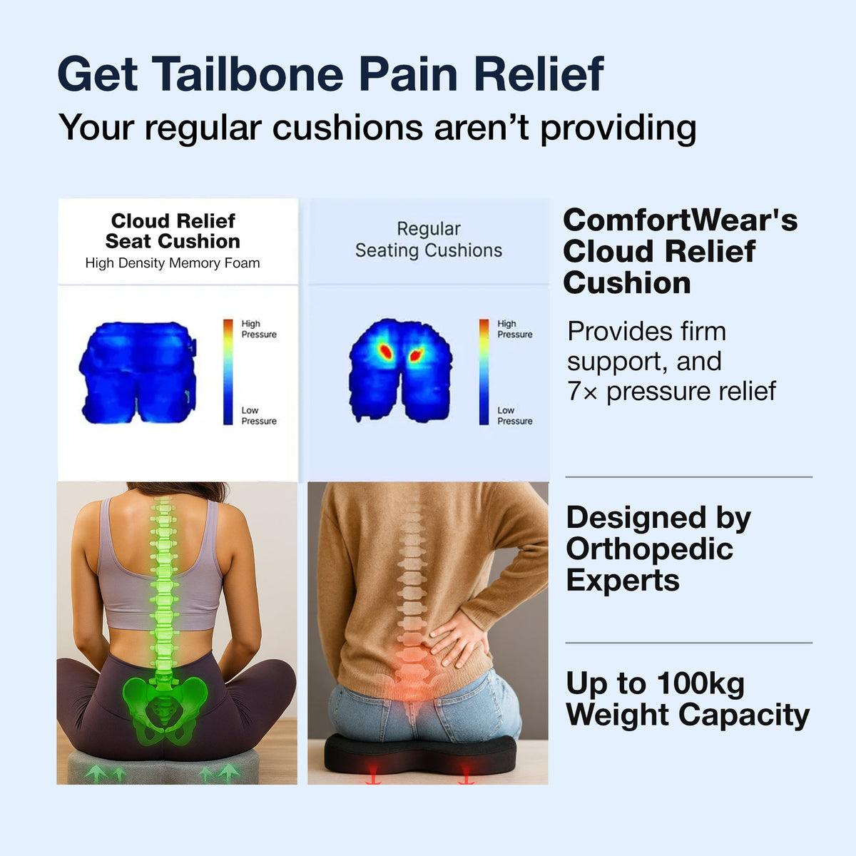 Restwell Relief Seat Cushion