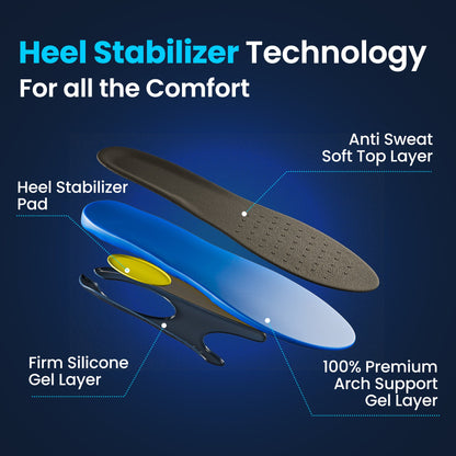 ArchCore Heavy Duty Support Insole