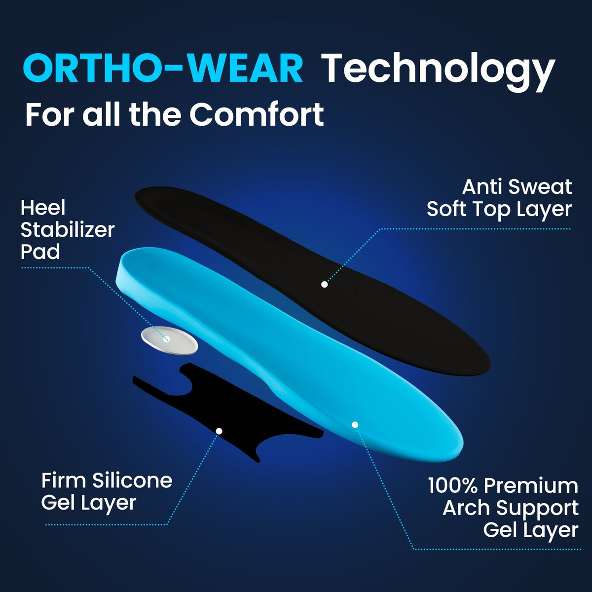 2-Pack ArchCore All-Day Comfort & Support Insole
